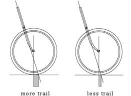 Understanding Bicycle Frame Geometry Cyclingabout Com