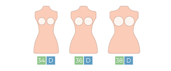 A 32c, 34b & 36a are basically the same size; Herroom Decoding Bra Cup Sizing Milled