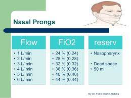 To provide the buyers safe and healthy protection, alibaba.com has come up with a colossal amount of o2 nasal cannula. What Is The Maximum Flow Rate For A Nasal Cannula Cheaper Than Retail Price Buy Clothing Accessories And Lifestyle Products For Women Men