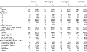Diet quality of adolescents in rural Sri Lanka based