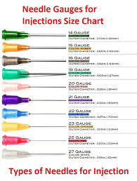 52 experienced needles sizes for injections