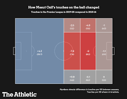 Descubre y comparte los mejores gifs, en tenor. Unai Emery Masterclass Meme
