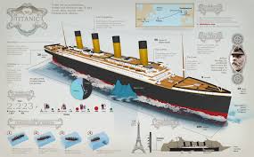 The graph below shows the length of titanic in comparison to the royal caribbean fleet. Flashback In Maritime History Sinking Of Rms Titanic On 14 April 1912 Maritimecyprus