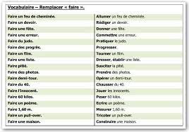 Permettre une réalisation permettre une réalisation verbe pronominal ouvrir la porte, ouvrir la route. Les Synonymes Remplacer Le Verbe Faire French Flashcards World History Classroom French Vocabulary