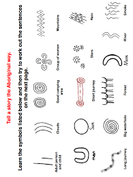 Pin By M A On Inspired Aboriginal Education Aboriginal Art For Kids Indigenous Education