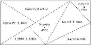 Acute / Obtuse Isosceles Triangles - Intermediate Geometry