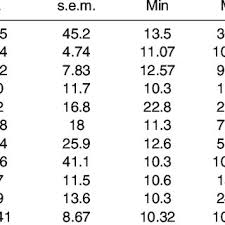 Est is the short way of referring to eastern standard time (north america). 8pm Est To Malaysia Time Middle East Time Zone Map Worldatlas Com Easily Find The Exact Time Difference With The Visual Time Zone Converter Vasaltsan