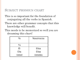 subject pronoun chart this is so important for the