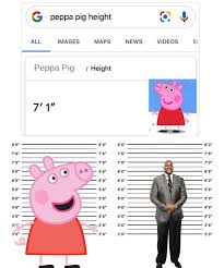 Given This Height Chart I Created How Much Does Peppa Pig