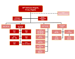 Organization Chart For The U S Army 16th Ordnance Battalion