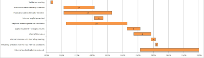 Excel Gantt Chart Planned Vs Actual Stack Overflow