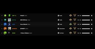 Free fire is the ultimate survival shooter game available on mobile. Top 10 Dota 2 Guilds In India You Might Want To Join Dota 2 Battle Pass 2020