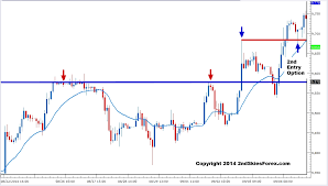 Trading Dax With Price Action Only Bli Rik Just Nu