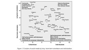 Us Vs South Asia A Comparative Analysis Of Cultural