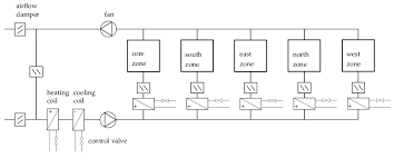 Buildings Examples Vavreheat Closedloop