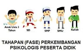 Salah satu profil guru efektif abad 21 yaitu mampu bekerja secara kolaboratif dan bisa membimbing siswa untuk berkolaborasi dalam. Karakteristik Psikologi Siswa Dan Pengembangan Metode Pengajaran Educate By Rima