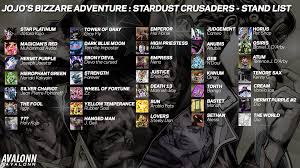 This subreddit is for sharing your concepts for stand powers. Jjba Part 3 Stand List By Nintendodome On Deviantart