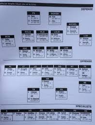 Virginia Tech Football Initial Depth Chart Of 2015