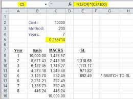 Furniture Fixtures And Equipment Depreciation Calculation