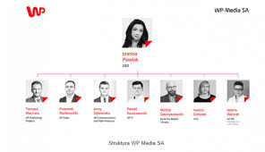 If wp.pl is down for us too there is nothing you can do except. Joanna Pawlak Nowym Ceo Spolki Wirtualna Polska Media Interaktywnie Com