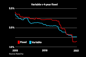 Commbank has a range of mortgage products suitable for all sorts of buyers, including first home buyers, renovators, refinancers. Fixed Mortgage Rates Are At Record Lows So Is It Time To Consider Fixing Your Home Loan We Asked The Experts Abc News
