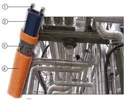 Thermon HTSX: Self-Regulating Heating Cable, up to 121°C | Thermon ...