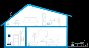 So bekommt man im freien starkes wlan! Devolo Wifi Outdoor Wlan Fur Den Garten