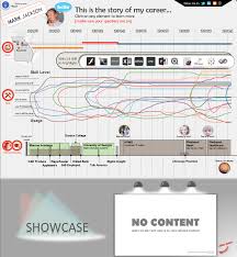 5 Tips On Creating An Interactive Resume Using Tableau Visual Resume Infographic Resume Information Visualization