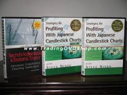 Steve Nison Candlestick Charts And Samurai Traders Trading