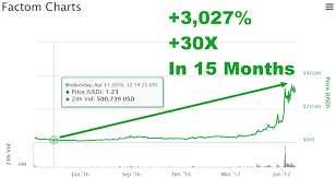 cryptocurrencies vs alt currencies ath crypto chart a