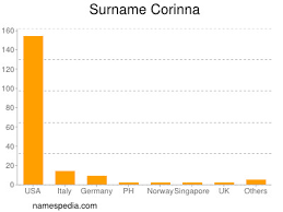 Corinna Namensbedeutung Und Herkunft