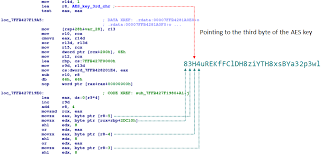 Image result for Modified Apt Test
