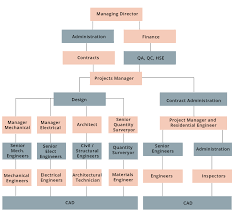 nike inc organizational chart