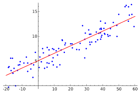 Linear Regression Wikipedia