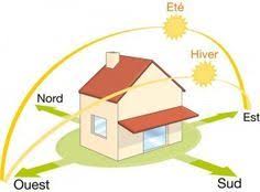 Epingle Sur Maison