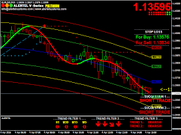 Eurusdtoday Indias Best Buy Sell Signal Software With