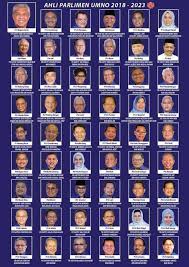 Yang dipertua dewan rakyat datuk azhar azizan harun kemudian melakukan kiraan sebelum mengarahkan loceng dibunyikan bagi memanggil ahli parlimen masuk ke dalam dewan. Senarai Ahli Ahli Parlimen Umno 2018 2023