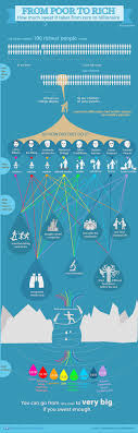 From Zero to Billionaire - From Poor To Rich, Infographic