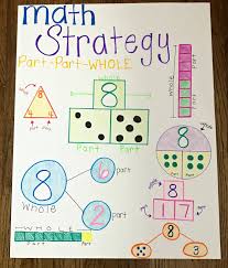 Addition And Subtraction Strategies Thehappyteacher