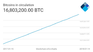 Bitcoin 21 has a current supply of 7,093,107.50107699 with 793,107.50107699 in circulation. Why Buy A Bitcoin Only 21 Million Bitcoins Possible