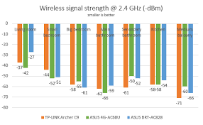 9 reviews netgear r6700 nighthawk. Reviewing Asus 4g Ac68u Exciting Specs Make For A Great Experience Digital Citizen