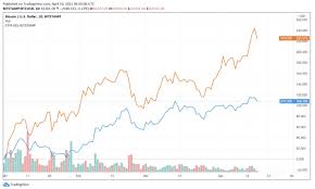 Specifically, the report made the bombastic claim that bitcoin will reach a price of $400,000 by the end of q4 2021, basing this claim on several data points. Crypto Corner Week Summary 12 April 2021