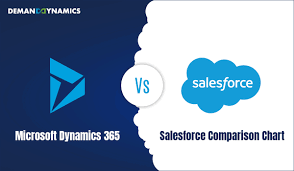 Salesforce automation is much better in terms of adaptability as compared to ms dynamics, where a longer learning curve needed. Microsoft Dynamics 365 Vs Salesforce The Ultimate Crm Battle