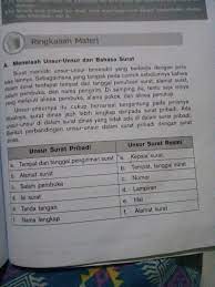 Terkadang struktur juga disebut sebagai unsur atau format surat. Surat Pribadi Dan Surat Dinas Bandingkan Unsur Pada Surat Dinas Dan Surat Pribadi Dengan Mengisi Brainly Co Id