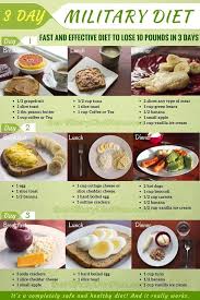 3 Day Military Diet To Lose 10 Pounds In 3 Day Militardiat Lebensmittel Essen Diat Mahlzeit Plane