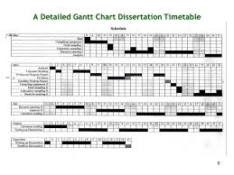 1 Dissertation Time Management Robert Blake Sldc Ppt