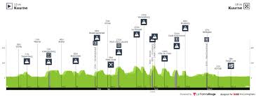 Vaak wordt deze wedstrijd gezien als de herkansing voor de omloop maar het is parcours van kbk. Idibakiba05o M