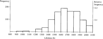 Cumulative Relative Frequency An Overview Sciencedirect Topics