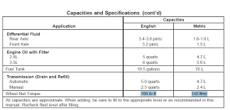 Lug Nut Torque Spec Landstar Village Apts