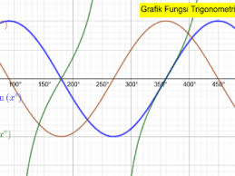 Dan f (x) = a tan x Grafik Fungsi Trigonometri
